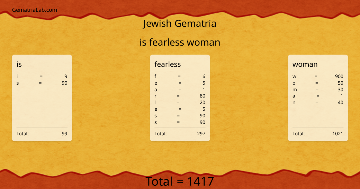 is fearless woman in jewish Gematria